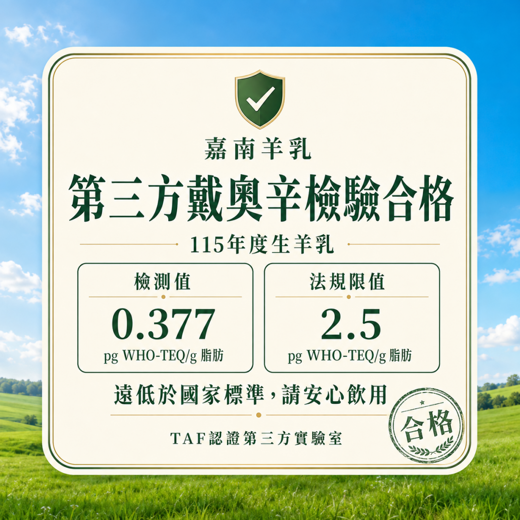 第三方檢驗合格  戴奧辛遠低於標準——嘉南羊乳，請安心飲用