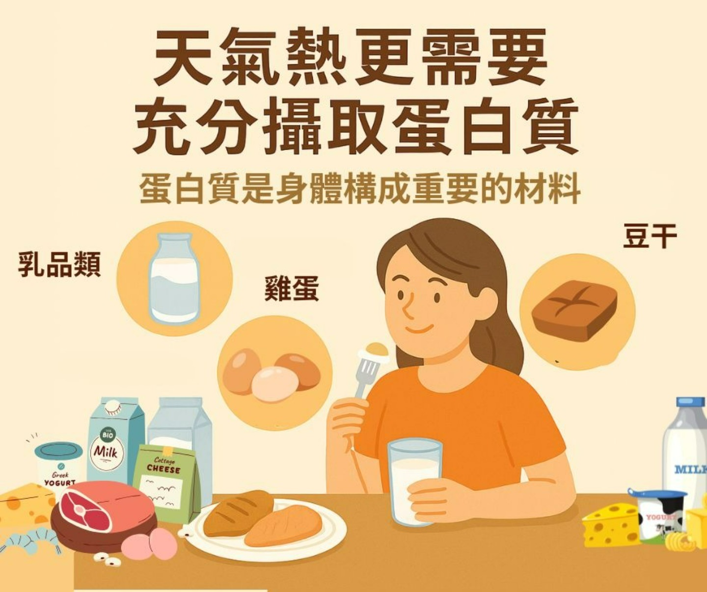 蛋白質攝取圖