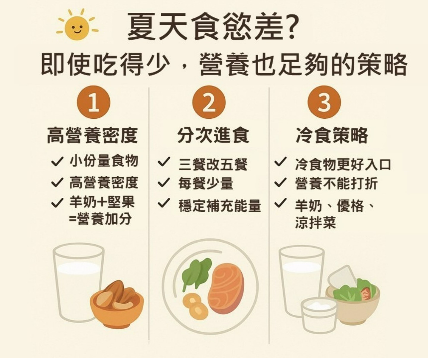 夏天營養補充圖