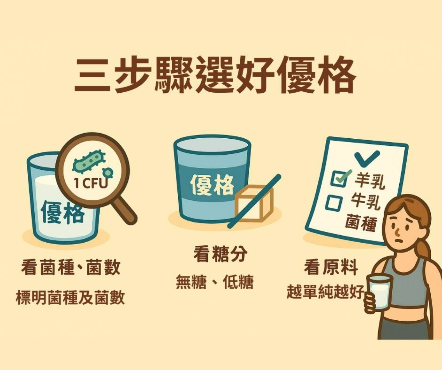 挑選優格三重點：菌種與菌數、糖分、原料單純