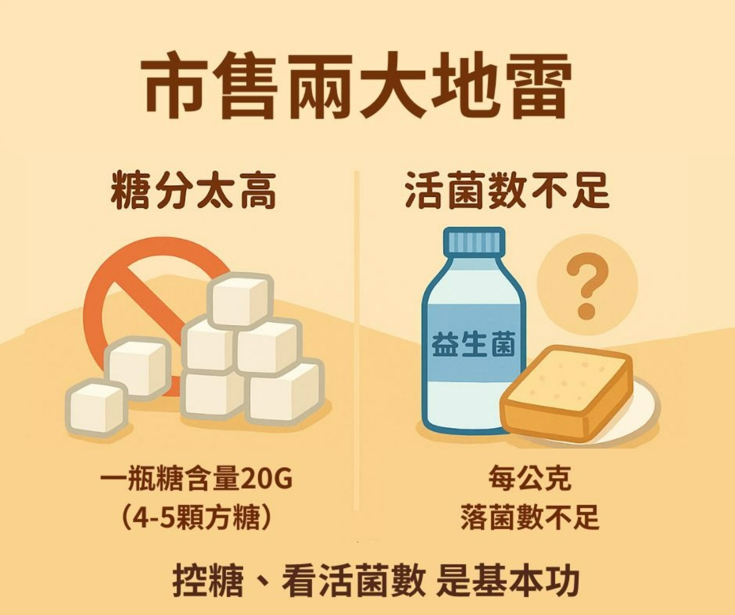 優酪乳與優格的營養地雷：糖分與活菌數