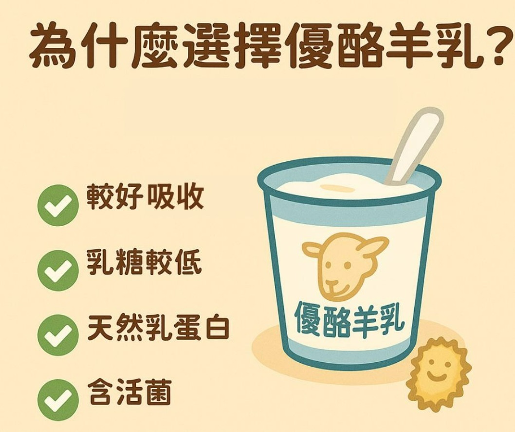 優酪羊乳優勢：好消化、乳糖分解、蛋白完整、活菌