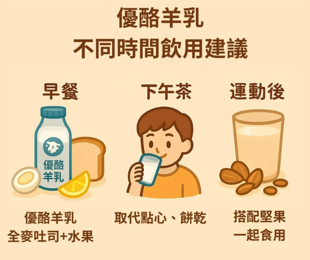 優格與優酪乳的情境喝法：早餐、下午茶、運動後