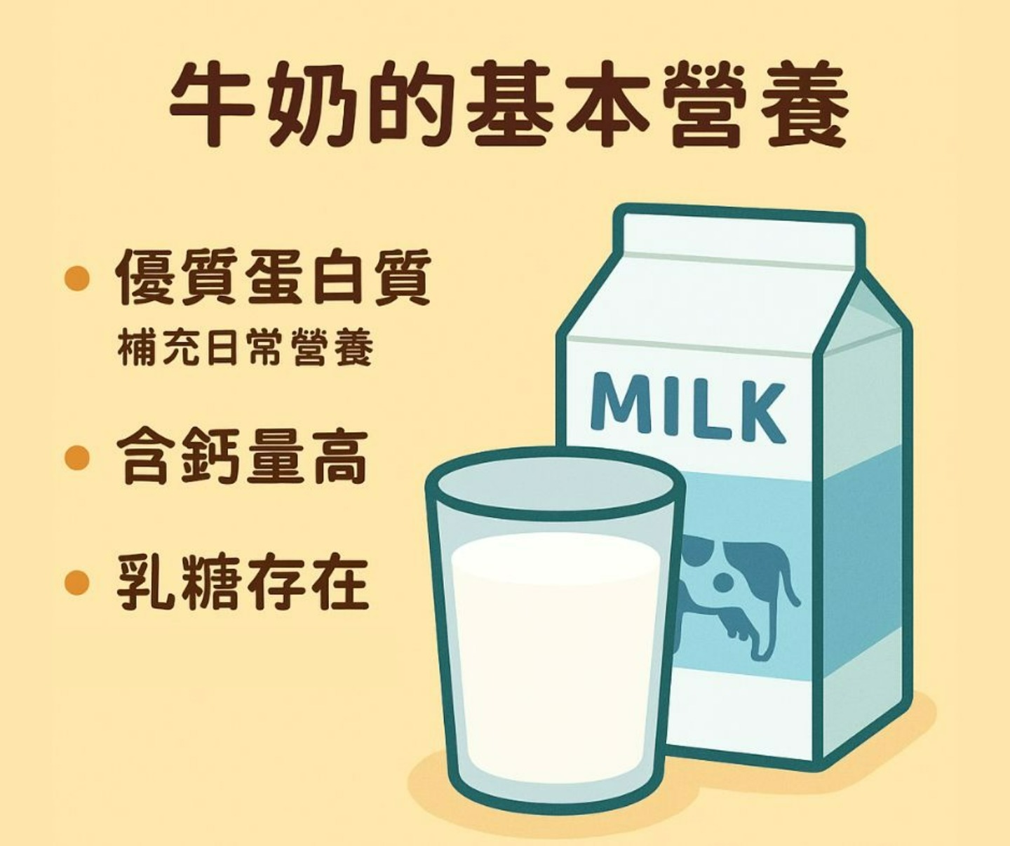 羊奶牛奶豆漿的營養素比較