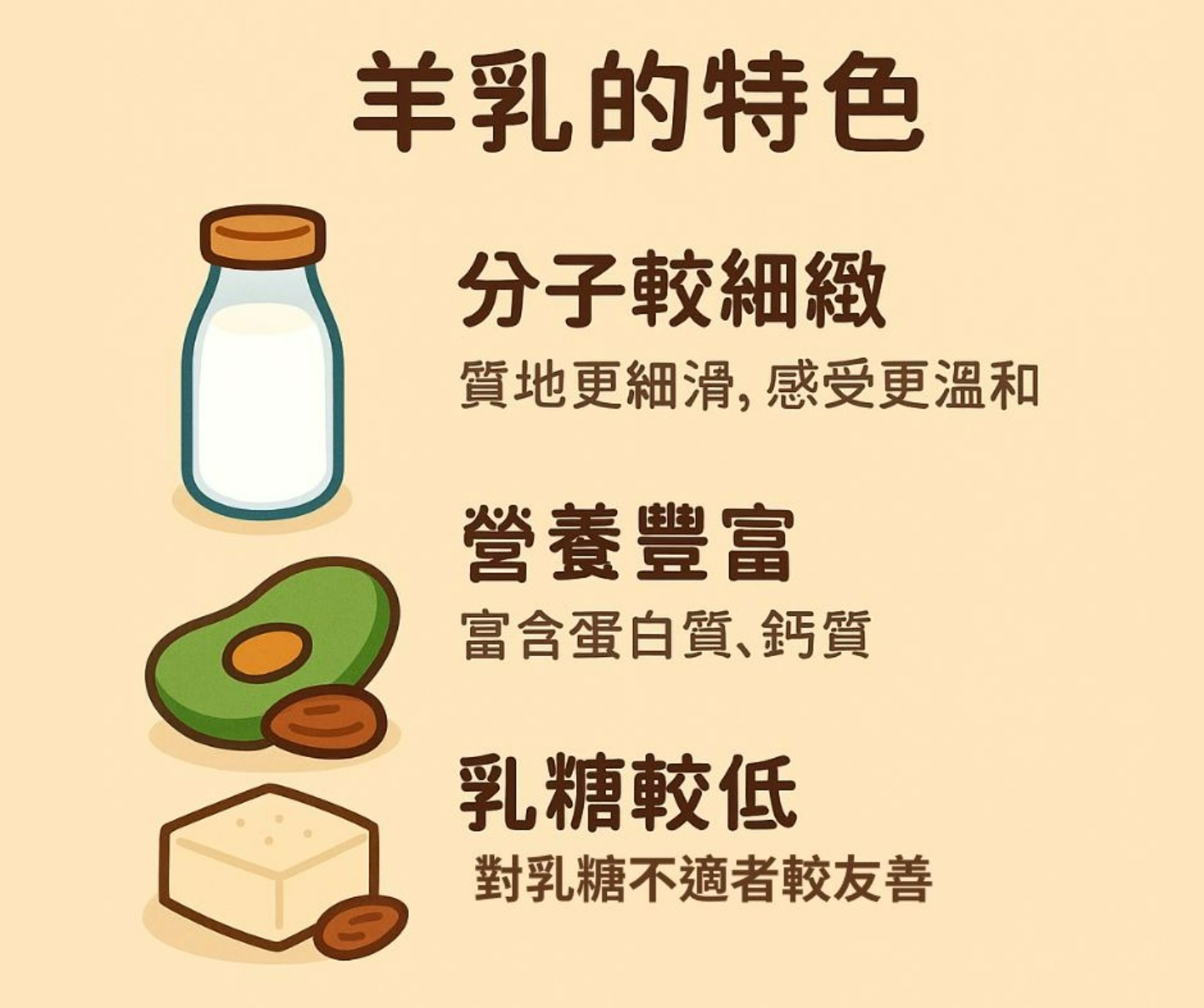 羊奶牛奶豆漿的營養素比較