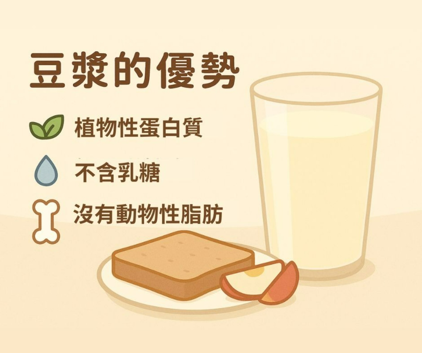 羊奶牛奶豆漿的營養素比較