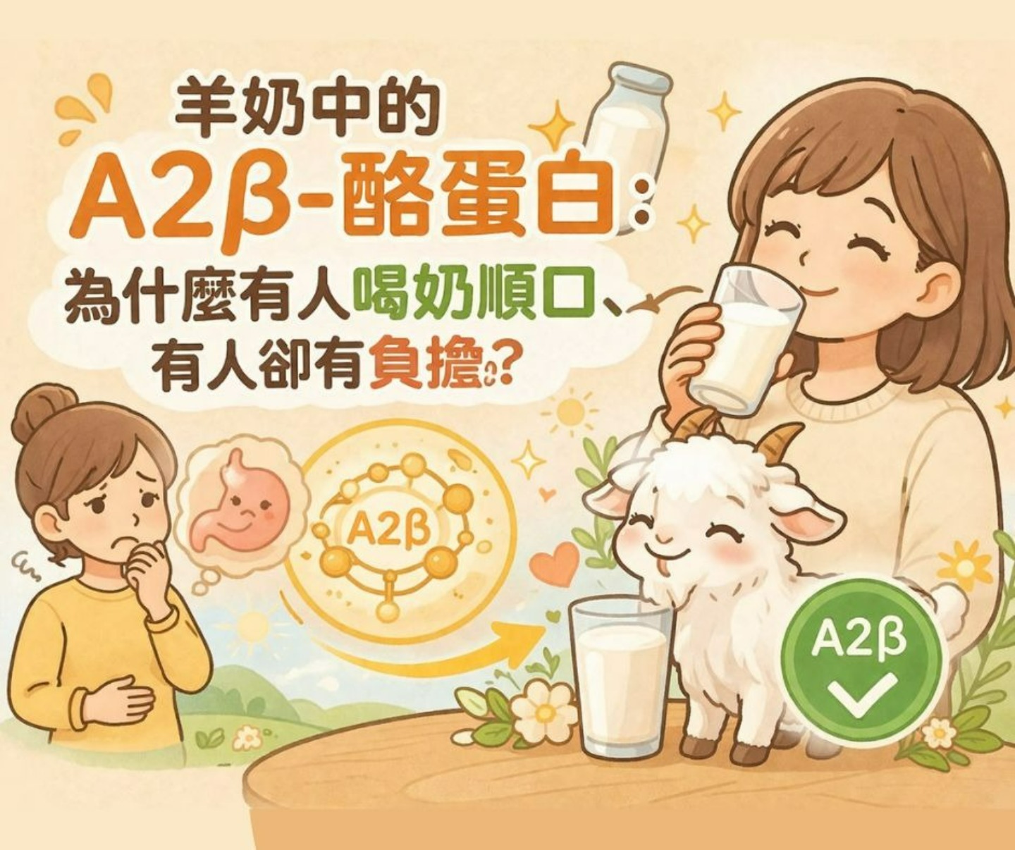 羊奶A2β酪蛋白:溫和好消化的天然蛋白質示意圖