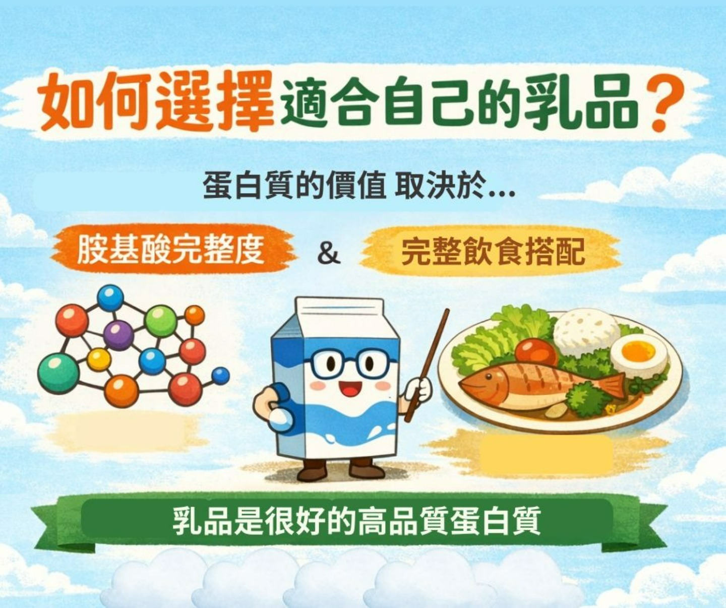 選擇適合自己的乳品:羊奶優質蛋白質來源示意圖
