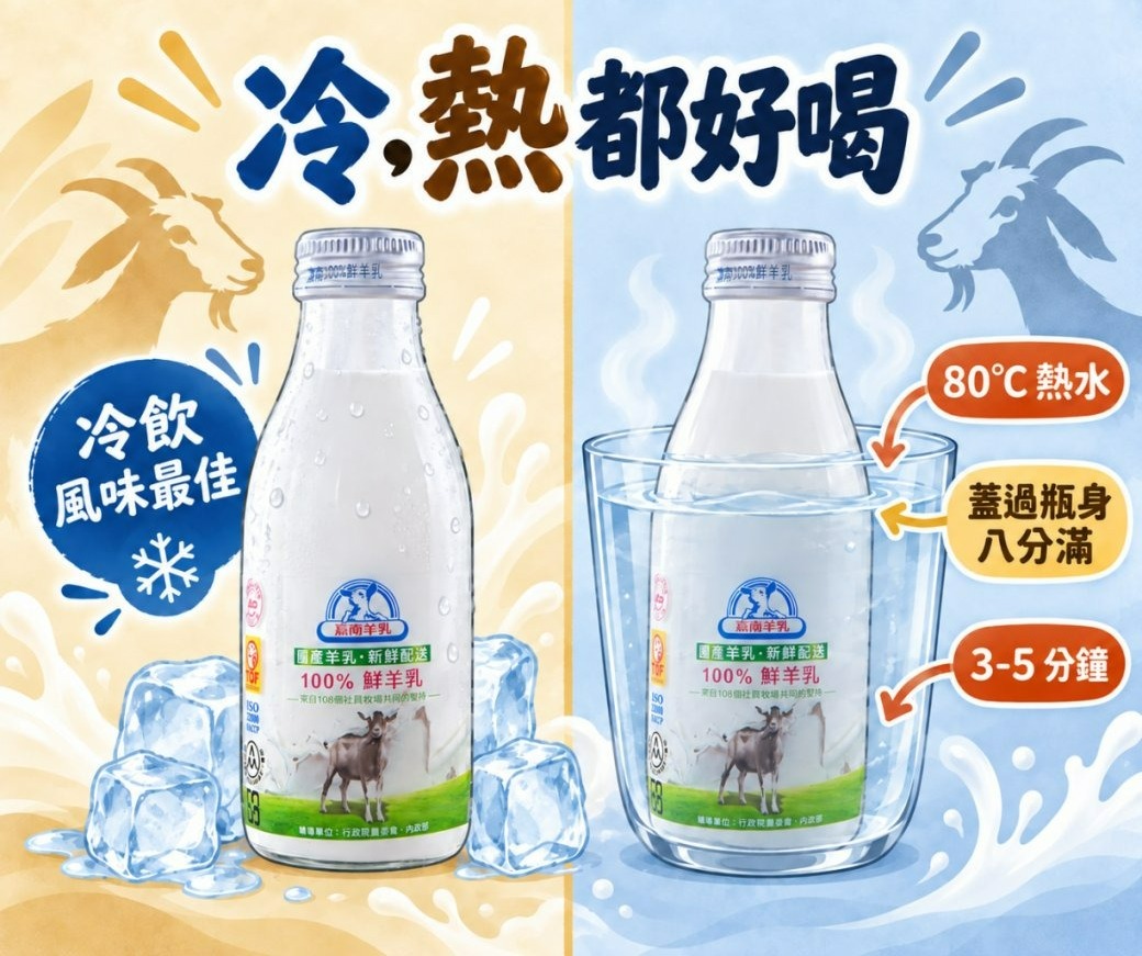 羊乳冷飲風味較佳與隔水加熱正確方式示意